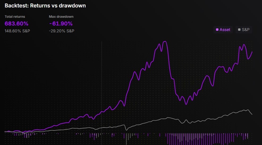 Public Debuts AI-Powered Index Generator Benchmarking S&P 500